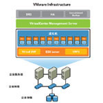VMware VirtualCenter Server for VMware Infrastructure VC ׼