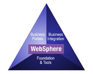 IBM WebSphere MQ (1CPU)ͼƬ