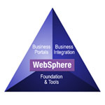 IBM WebSphere MQ (1CPU)