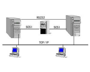 GDS ˫ݴϵͳV3.0ͼƬ